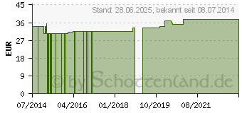 Preistrend fr SANKT SEVERIN Krutermass.l+Teeb.l ext.st. (08534391)