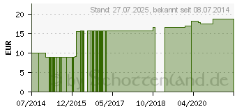 Preistrend fr TEEBAUM L KRUTERMASSAGECREME (08534445)