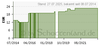 Preistrend fr TEEBAUM L KRUTERMASSAGECREME extra stark (08534451)