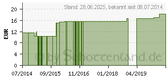 Preistrend fr SANKT SEVERIN Krutermassagecreme+Teebauml (08534468)