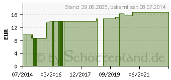 Preistrend fr SANKT SEVERIN Krutermassagecreme (08534497)