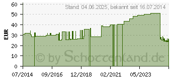 Preistrend fr UNIFLEX Universal Binden 6 cmx5 m grn (08540090)