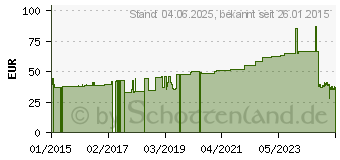 Preistrend fr UNIFLEX Universal Binden 8 cmx5 m grn (08540109)