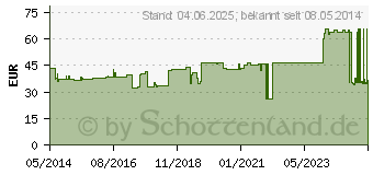 Preistrend fr UNIFLEX Universal Binden 8 cmx5 m blau (08540138)