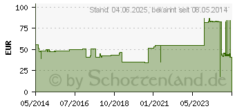 Preistrend fr UNIFLEX Universal Binden 10 cmx5 m blau (08540144)