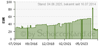 Preistrend fr UNIFLEX Universal Binden 6 cmx5 m rot (08540150)