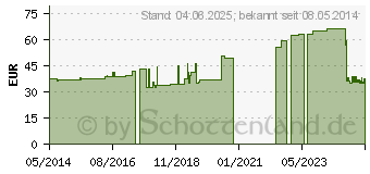 Preistrend fr UNIFLEX Universal Binden 8 cmx5 m rot (08540167)