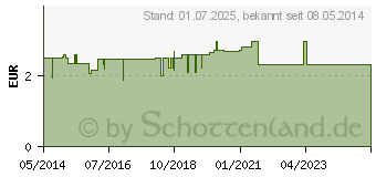 Preistrend fr ERKLTUNGSTEE Bombastus Filterbeutel (08542203)