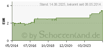 Preistrend fr THYMIAN TEE Filterbeutel (08542278)