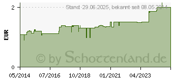 Preistrend fr SAUGER Kirsche gro gr.Scheibe rot (08542798)