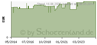 Preistrend fr AUGENKLAPPE mit Gummiband sand (08545503)