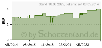 Preistrend fr OHRENSPRITZE 75 g (08585371)