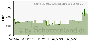 Preistrend fr CARBOFLEX 10x10 cm Verband (08591153)