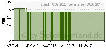 Preistrend fr SCHULTERWRMER 100% Schurwolle im Flor M braun (08598296)