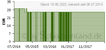 Preistrend fr SCHULTERWRMER Gr.M braun 100% Schurwolle im Flor (08598296)