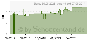 Preistrend fr LEINSAMENMEHL kaltgepresst Vitalhaus (08598818)