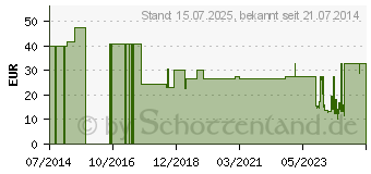 Preistrend fr BEURER GL44 Blutzuckermessgert mmol/l lila (08600030)