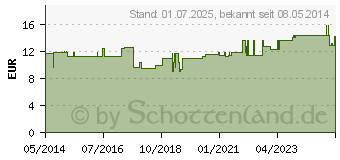 Preistrend fr FRAUENDUSCHE 3teilig (08600314)