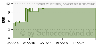 Preistrend fr SPIRULINA TABLETTEN (08602307)