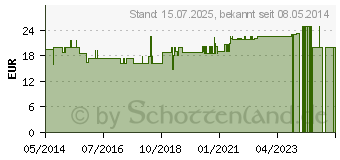 Preistrend fr SCHWARZKMMEL KAPSELN (08603726)