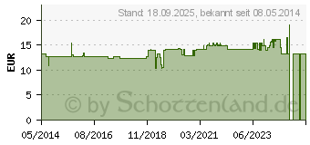 Preistrend fr SCHWARZKMMEL KAPSELN (08604737)