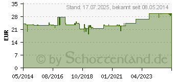 Preistrend fr YAMSWURZEL KAPSELN (08606452)