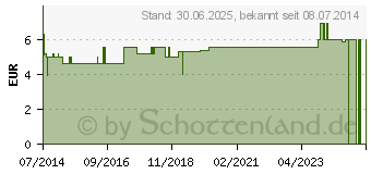 Preistrend fr KIRSCHSTEINSACK 19x19 cm natur (08610896)