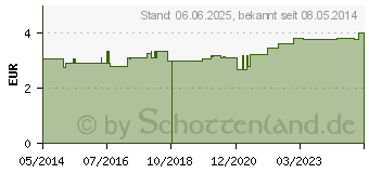 Preistrend fr HANDPUMPE f. 1000 ml Dosierer (08617065)