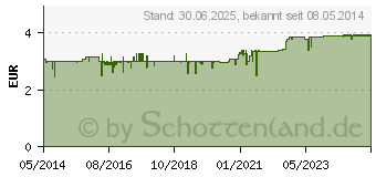 Preistrend fr GODAMED 100 TAH Tabletten (08621204)