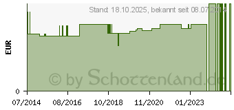 Preistrend fr BD CONNECTA 3 Wegehahn blau (08625722)