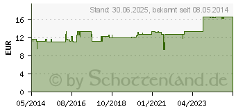 Preistrend fr MUTTERKRAUT KAPSELN (08635235)