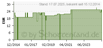 Preistrend fr BF Inkont.Spannbettuch 100x200 cm (08643186)