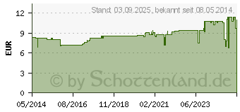 Preistrend fr BRENNESSEL HAARWASSER spezial (08648539)