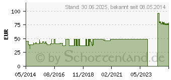 Preistrend fr DELTA ROL S Polsterbinde 10 cmx2,75 m (08654273)