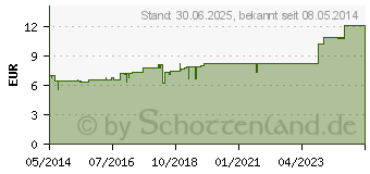 Preistrend fr GOLDTROPFEN DHU S Mischung (08654669)