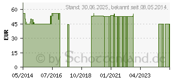 Preistrend fr KREATIN 500 Kapseln (08665532)