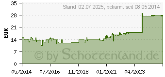 Preistrend fr MULGATOL Junior Gel (08671159)