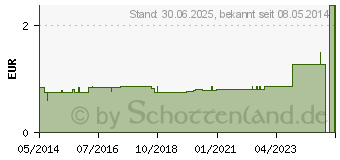 Preistrend fr MULLBINDEN elastisch 4 cmx4 m Genopharm (08672704)