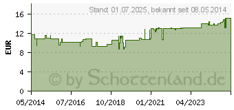 Preistrend fr CITROBIOTIC Tabletten (08697199)