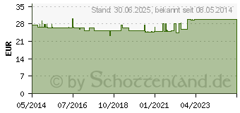 Preistrend fr GRNER KAFFEE 300 mg Extrakt Kapseln (08698738)