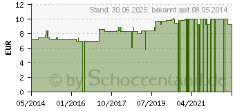 Preistrend fr GUARANA EXTRAKT Kautabletten (08699790)