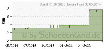 Preistrend fr ELASAN Haut u. Wundschutzcreme (08710273)