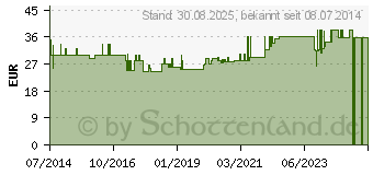 Preistrend fr CONVEEN Beinbtl.350 ml 5165 50 cm Schlauch (08711195)