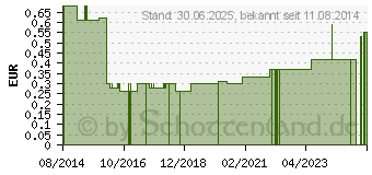 Preistrend fr LEINA-Mullbinde elastisch 8 cm (08715980)