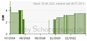 Preistrend fr LEINA-Idealbinde DIN 8 cm wei (08716092)