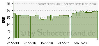 Preistrend fr KALZIUM 100% pflanzlich Kapseln (08718300)