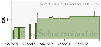 Preistrend fr GLYCERIN WATTESTBCHEN Lemongeschmack (08725642)