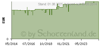 Preistrend fr PFLANZENLSEIFE Arztseife (08730494)