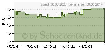 Preistrend fr DUOCAL Pulver (08731329)