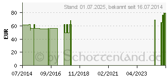 Preistrend fr EPIDYN Ellbogenbandage Gr.S bunt 07237 (08732524)